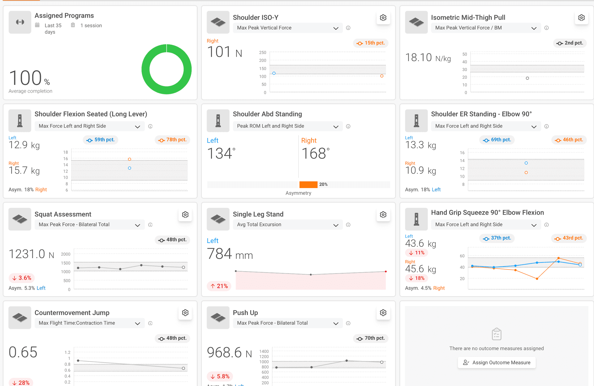 Exercise Physiologist dashboard showing every test side by side with trend lines